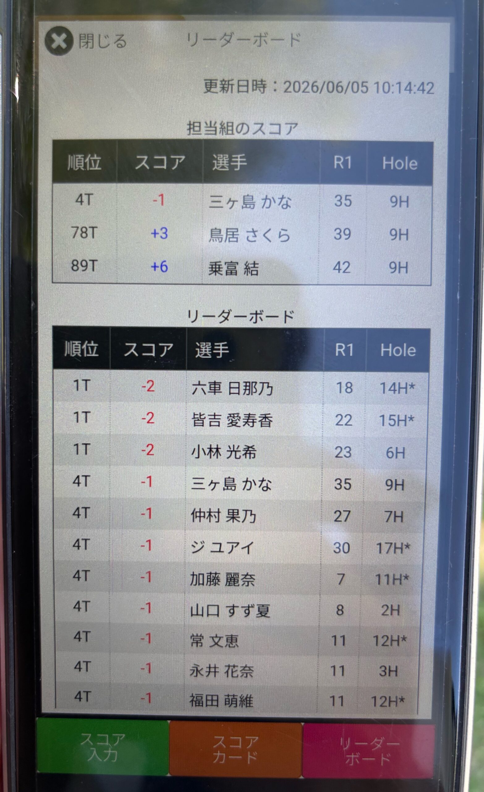 ヨネックスレディース2026 1