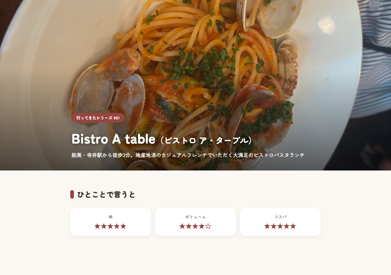 勝手に作ったLPのファーストビュー