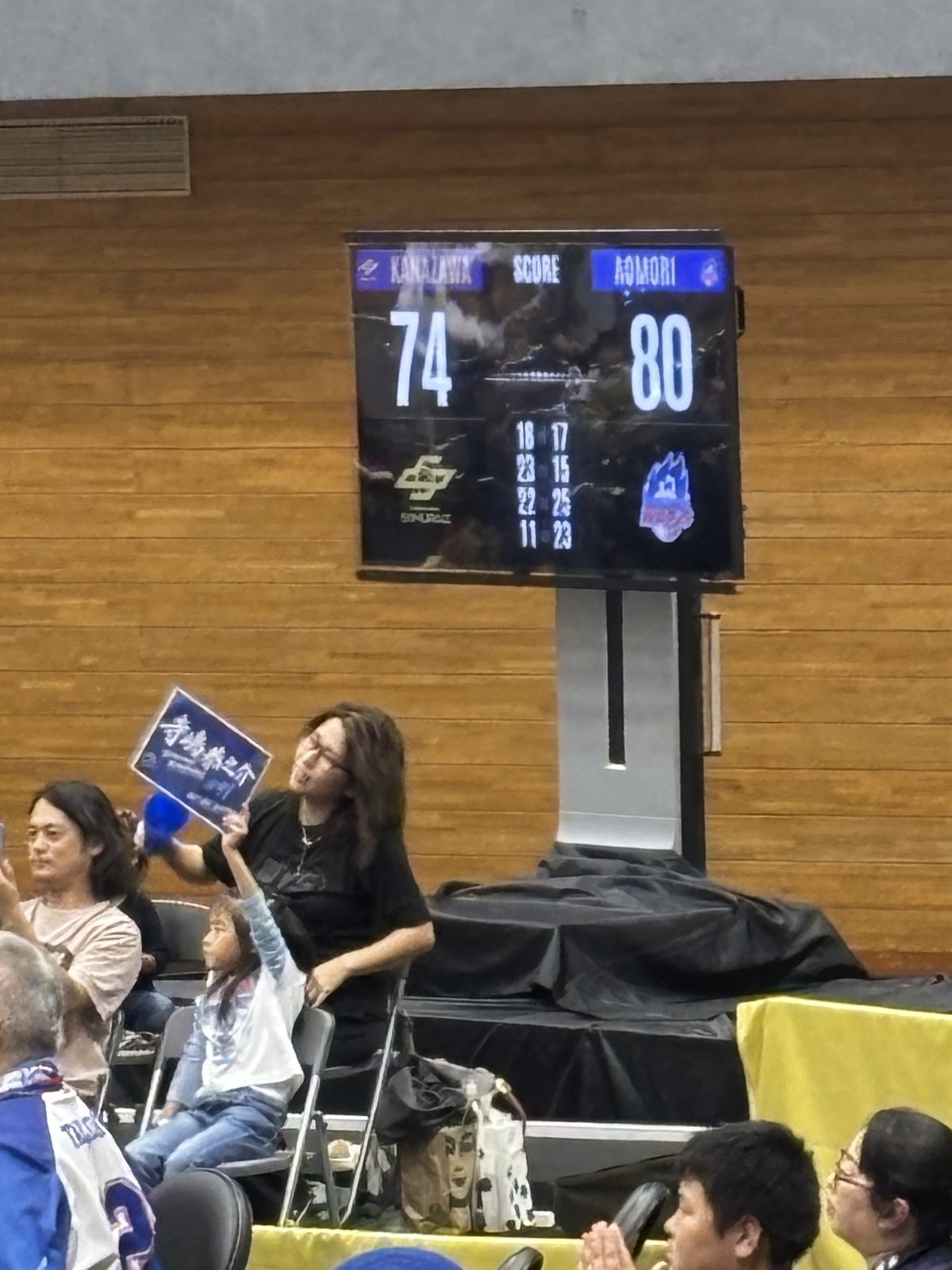 試合終了時に74対80となっているスコアボードとクォーター別得点